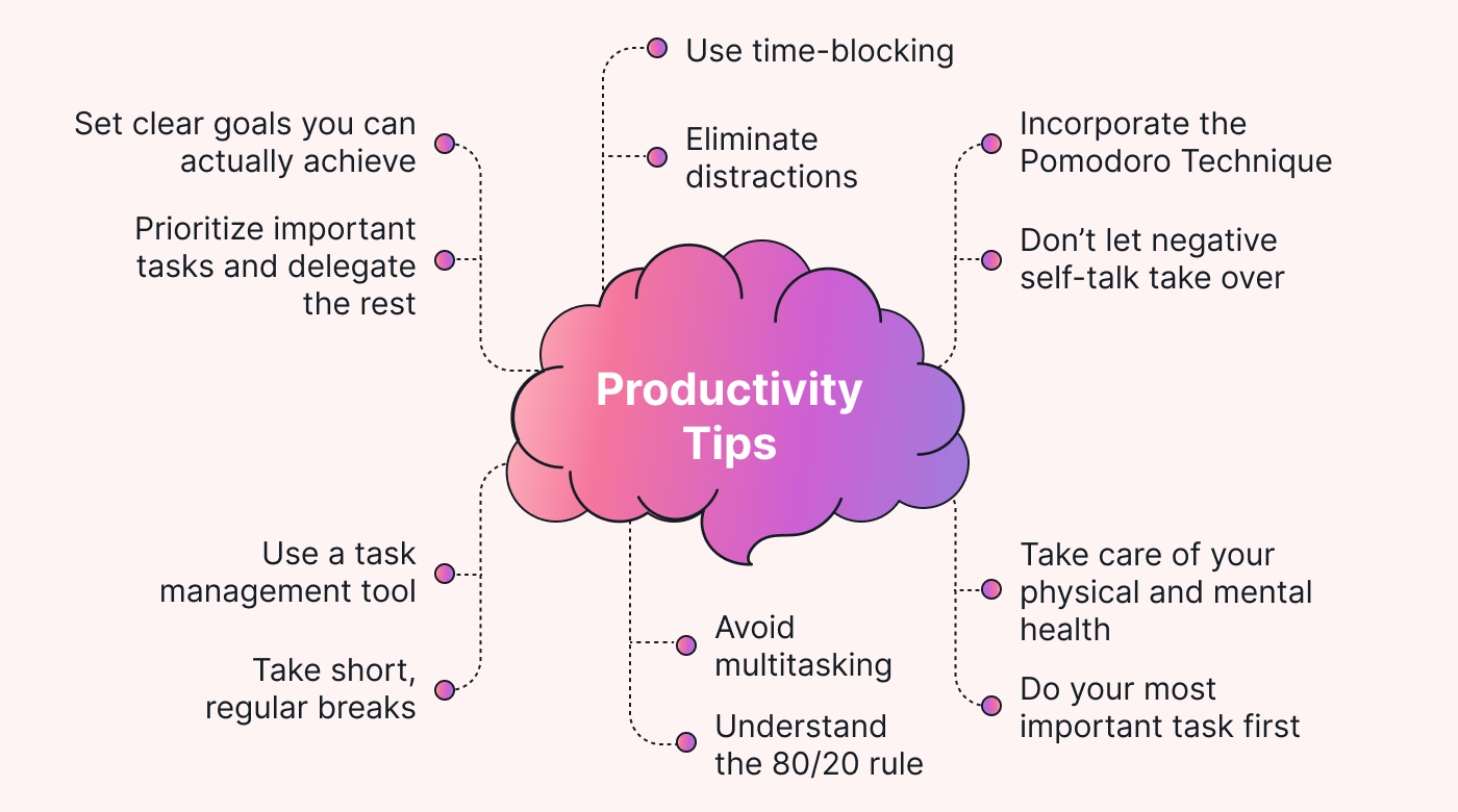 12 Effective Ways to Increase Productivity Motion Motion