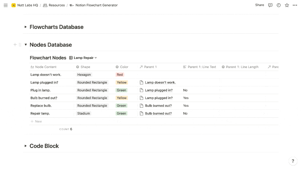 Notion VIP Create Flowcharts from Notion Databases