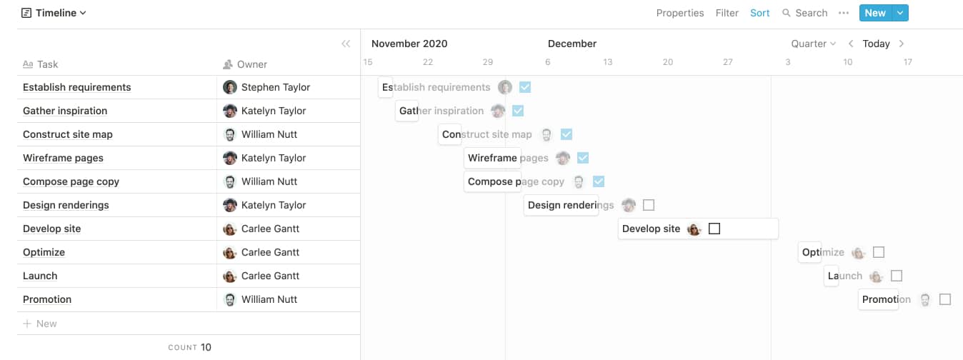 Notion VIP Meet Notion's Timeline View