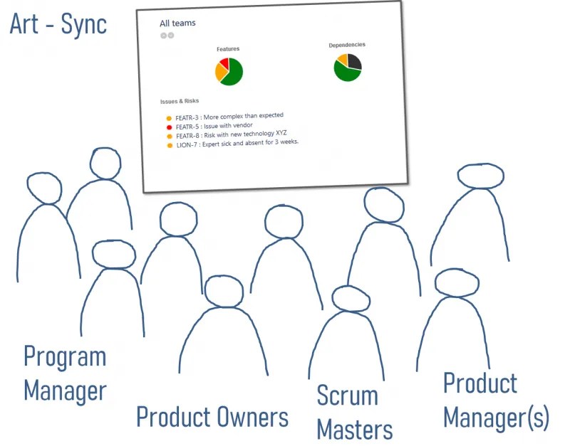 Follow up programs with the ArtSync Ativo.io