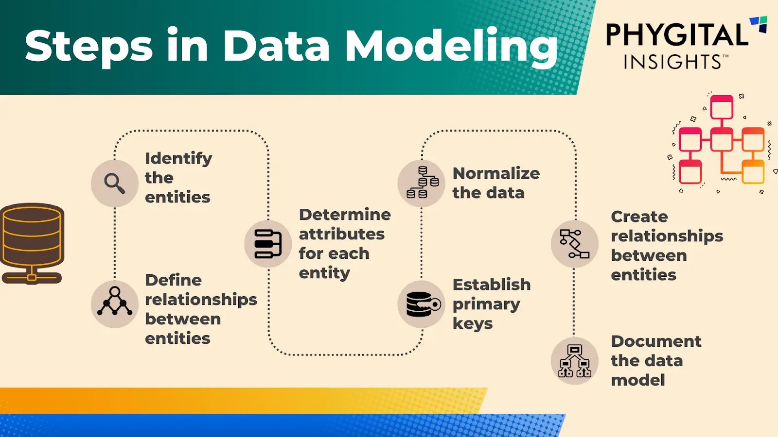 What is Data Modelling? 5 Key Advantages for Businesses
