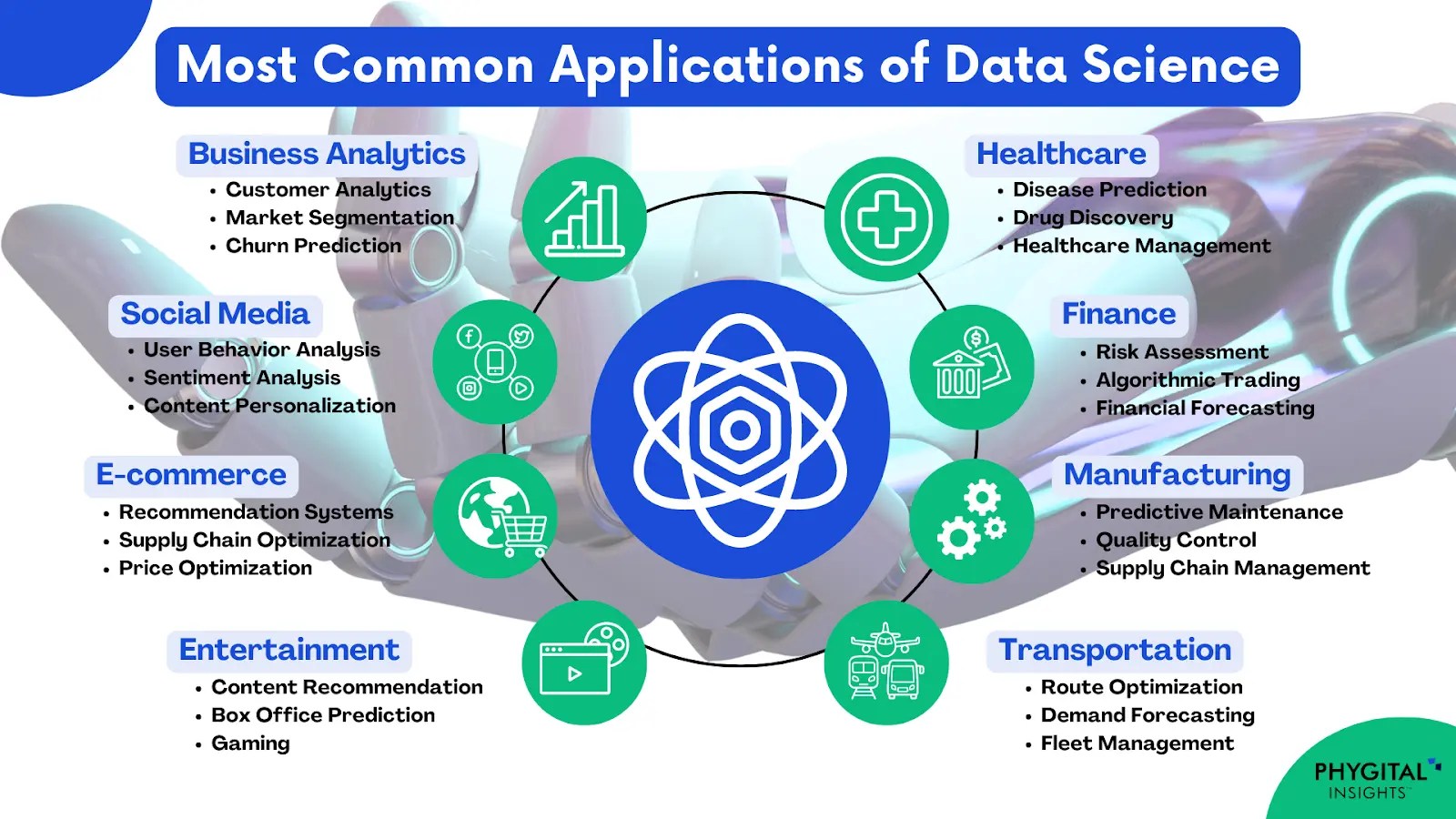 Top Data Science Applications Examples & Importance