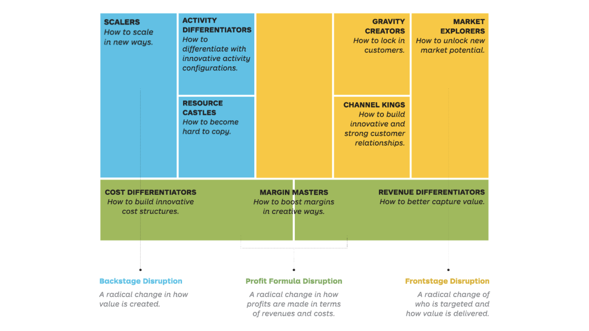 Business Strategy The Business Model Patterns