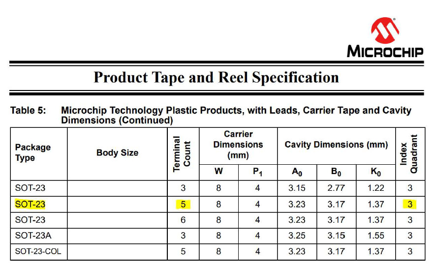 Microchip Tape & Reel Quadrants & Part Orientation Integrated
