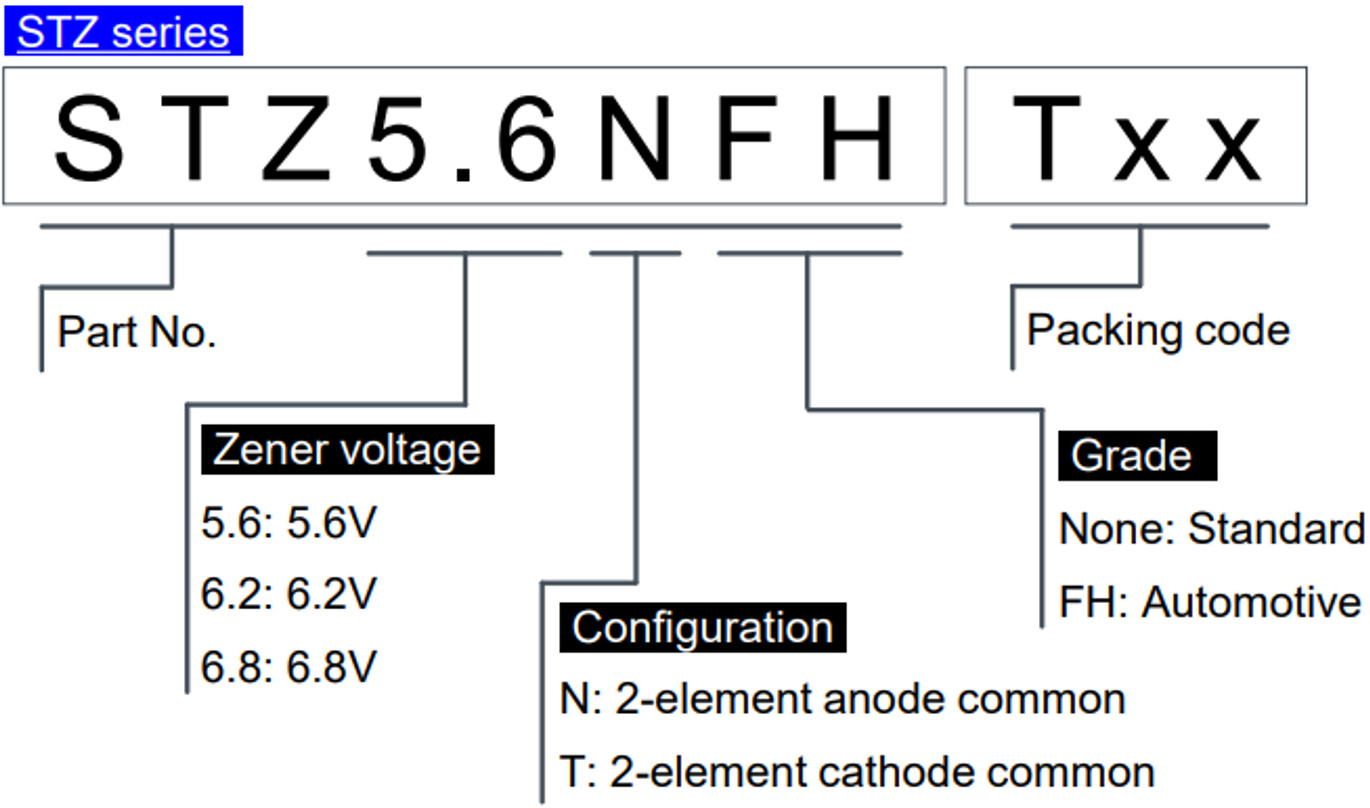 Rohm Zener Diode Part Numbering & Suffix Codes Discrete Semiconductor Products Electronic