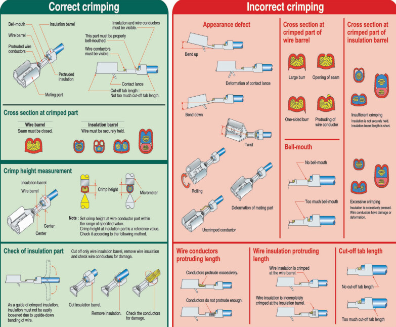 Crimping Identifying Correct Vs. Incorrect Crimps Support