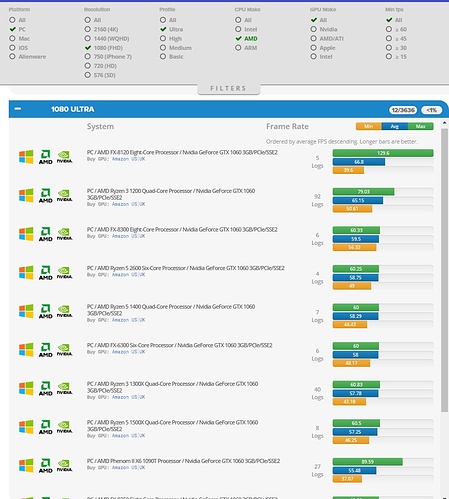 CPU Selection can a i3 handle group rides - General Discussion