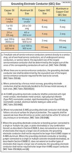 New image added to the free Gallery: Grounding Electrode Conductor Size