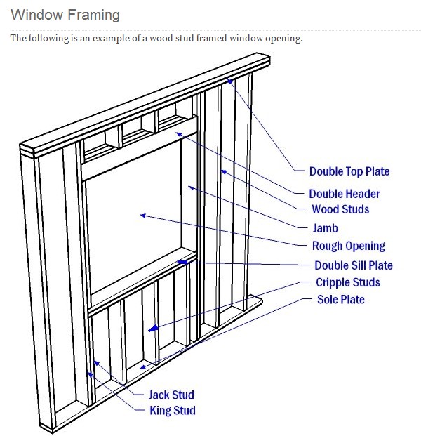 Any rough framers have a 2009 IRC? I have a question. General