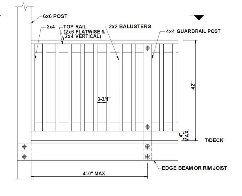 Need diagram for deck rail... Exterior Inspections InterNACHI®️ Forum