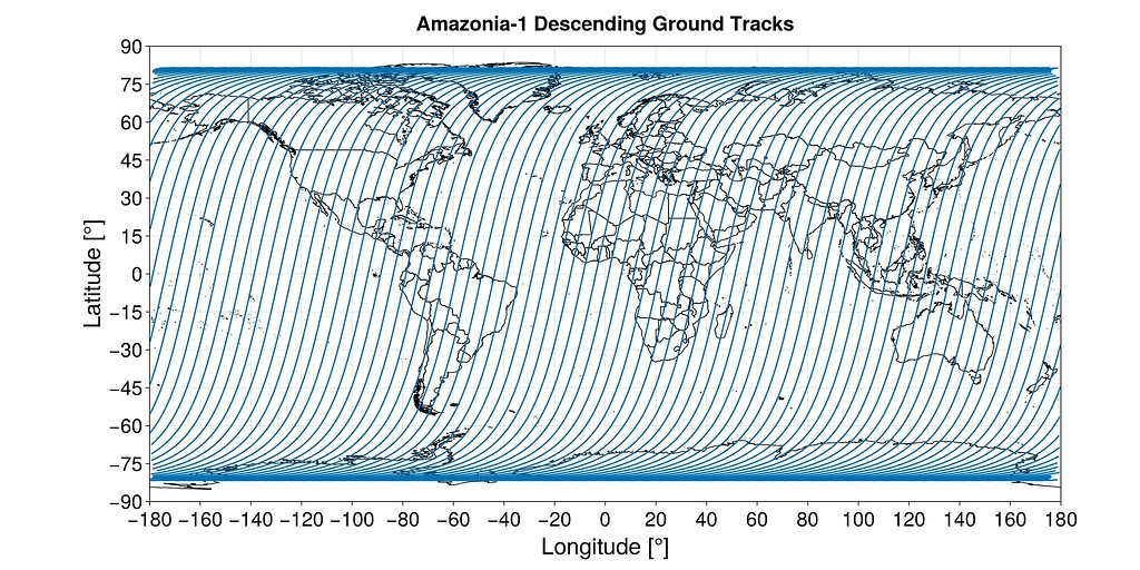[ANN] SatelliteAnalysis.jl v0.3.0 Package Announcements Julia