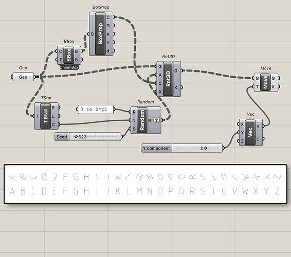 How to apply a function to each distinct closed crv individually