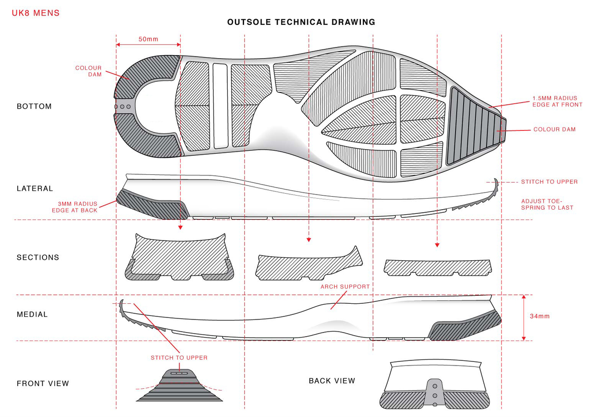 Gravity Sketch Footwear Design to Rhino - Footwear - McNeel Forum