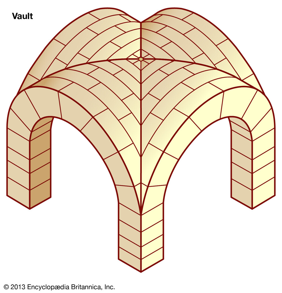 Problematic vault creation McNeel Forum