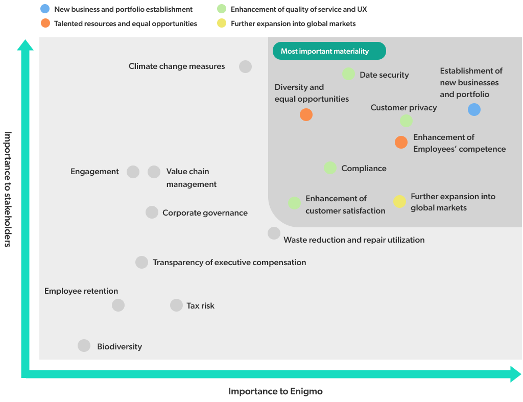 Materiality Enigmo Inc.