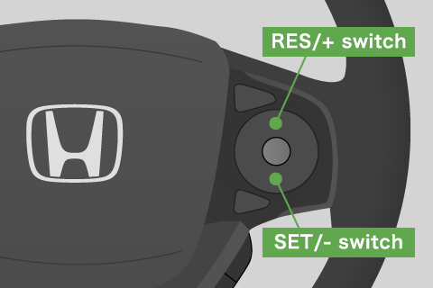 Adaptive Cruise Control (ACC)｜Honda Technology｜Honda Global