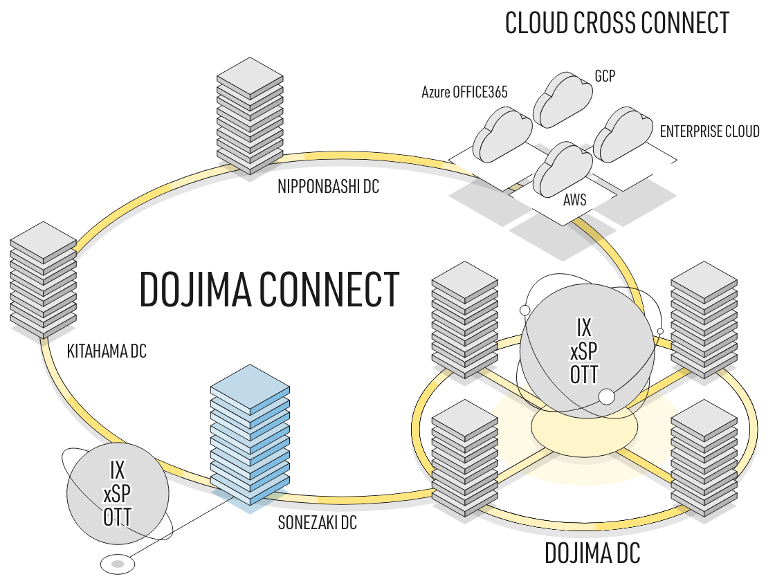 Cabling (Cross Connect)│Services│Data Center Colocation mediaCONNECT
