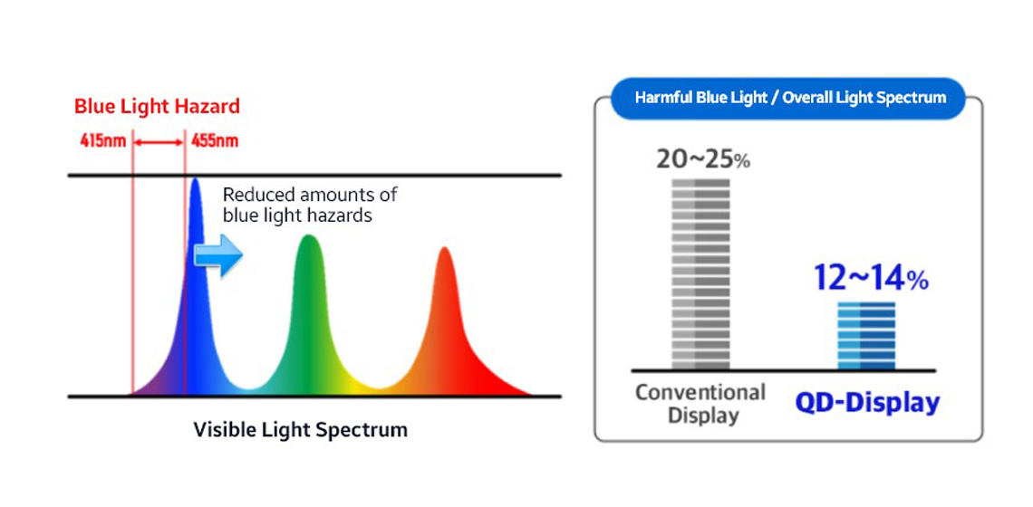 QDDisplay Samsung Display Newsroom