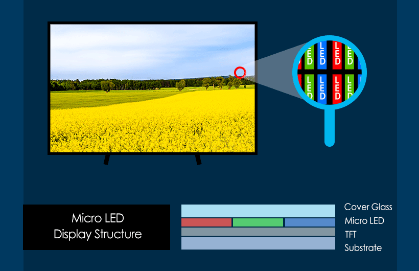 [Learn Display] 17. Micro LED