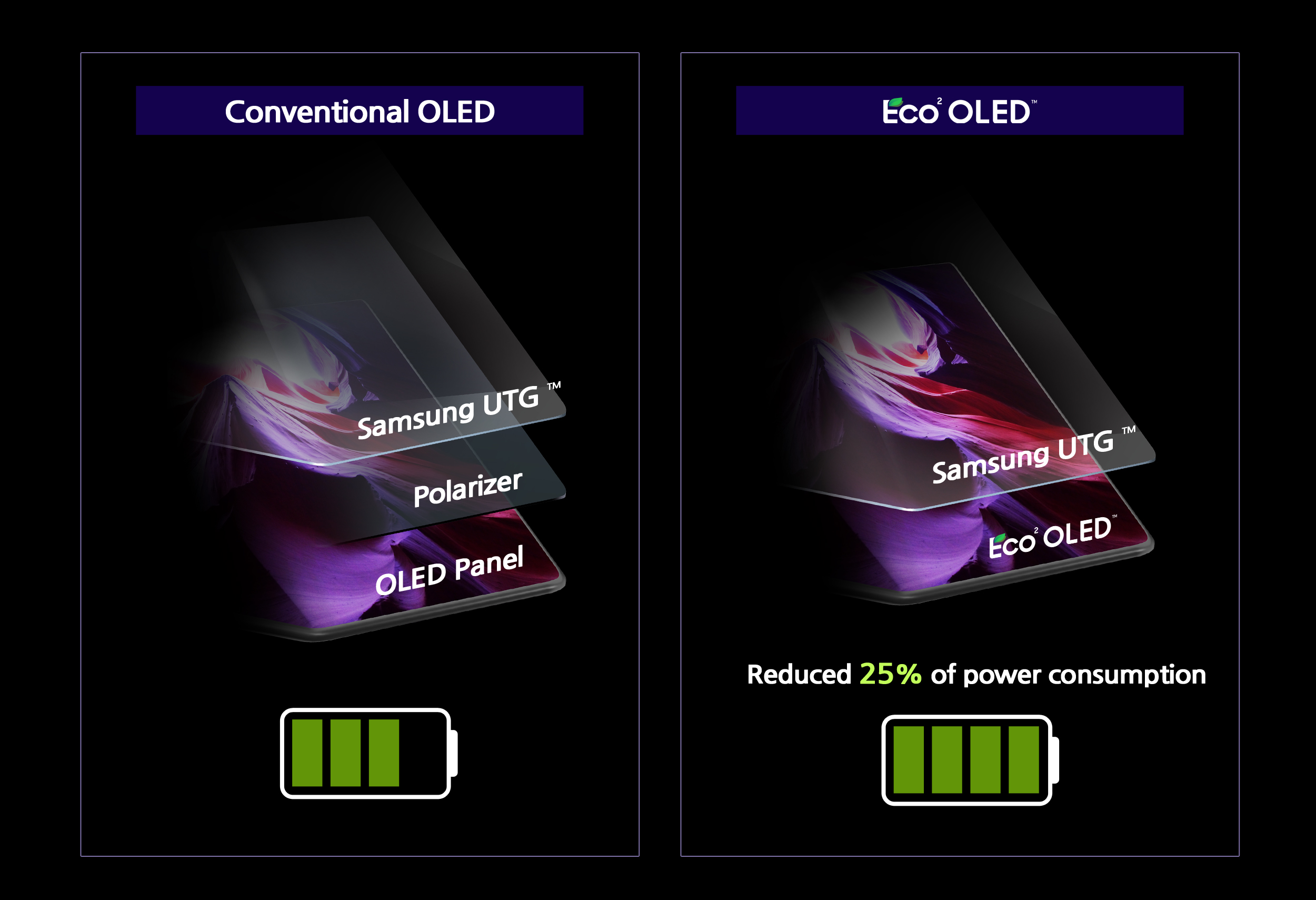[Press Release] Samsung Display Unveils New Eco² OLED™ that Reduces