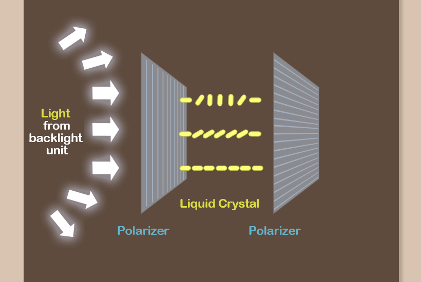 [Learn Dislay] 27. Polarizer