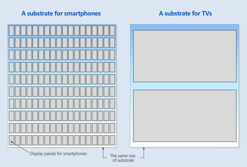[Learn Display] 30. Substrate