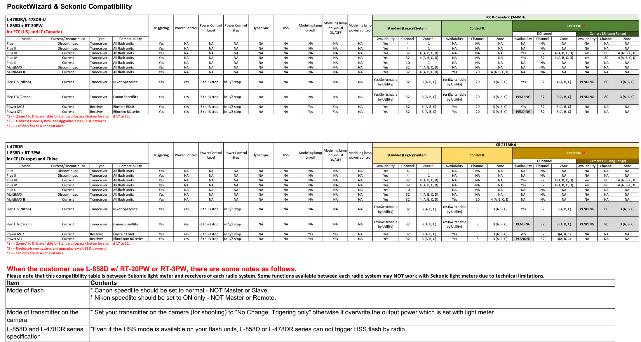 About Radio Compatibility Sekonic Worldwide