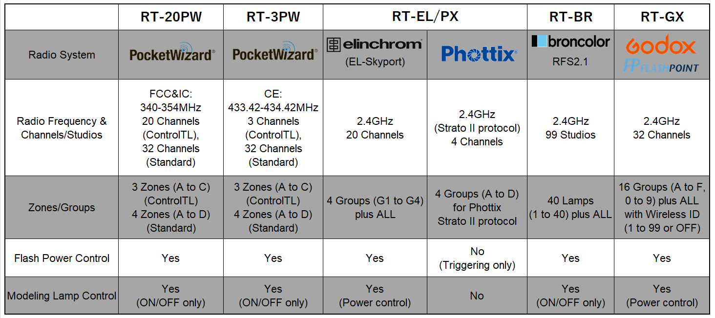About Radio Compatibility Sekonic Worldwide