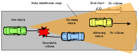 Toyota Develops "Pre-crash Safety" System | Toyota Motor Corporation