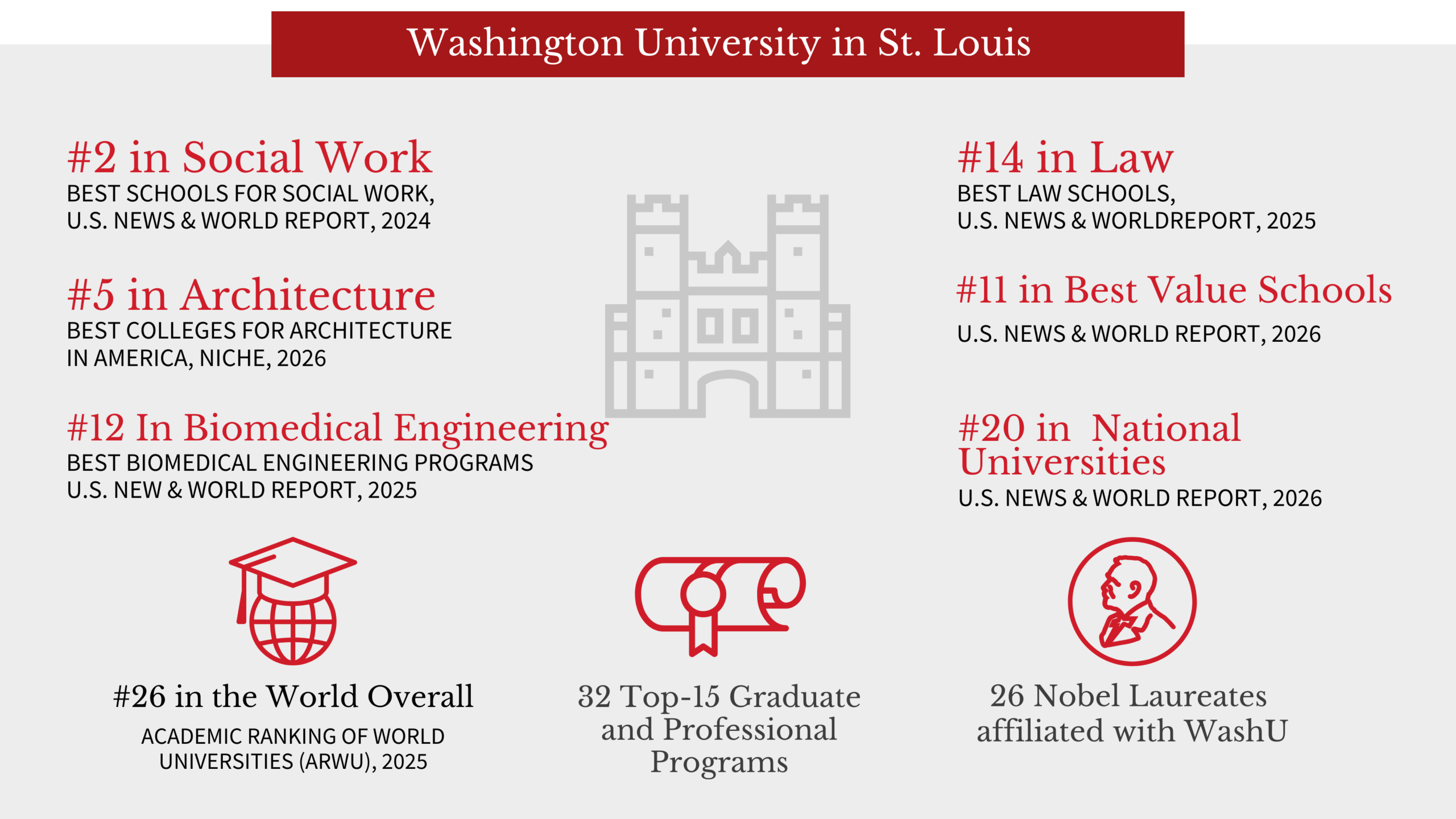 WashU Global Factsheet | Global | WashU