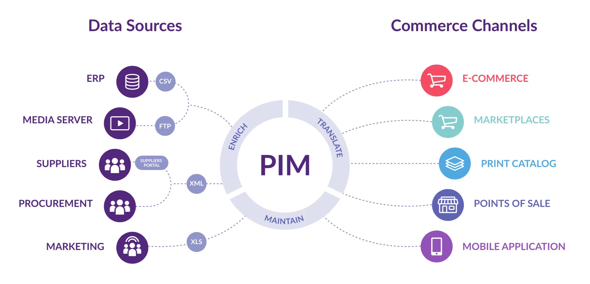 PIM vs. PXM what are the differences between them?