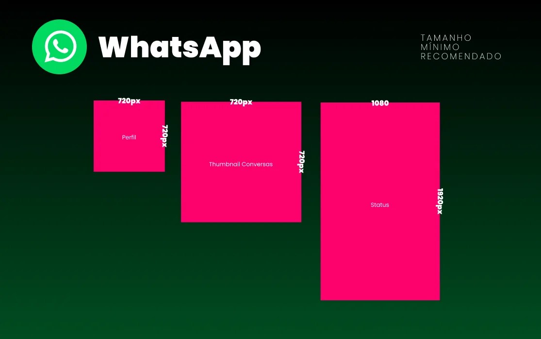 O seu guia definitivo de formatos para as rede sociais