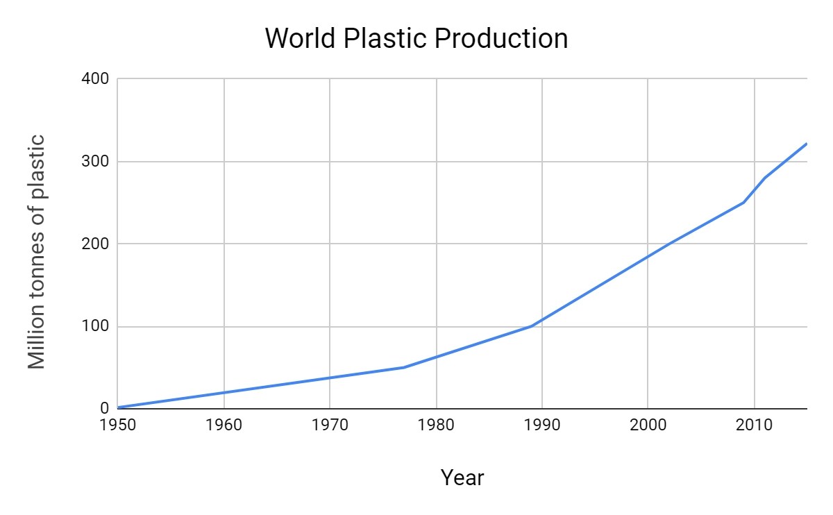 Bidding a (Not So) Fond Farewell to SingleUse Plastics Global