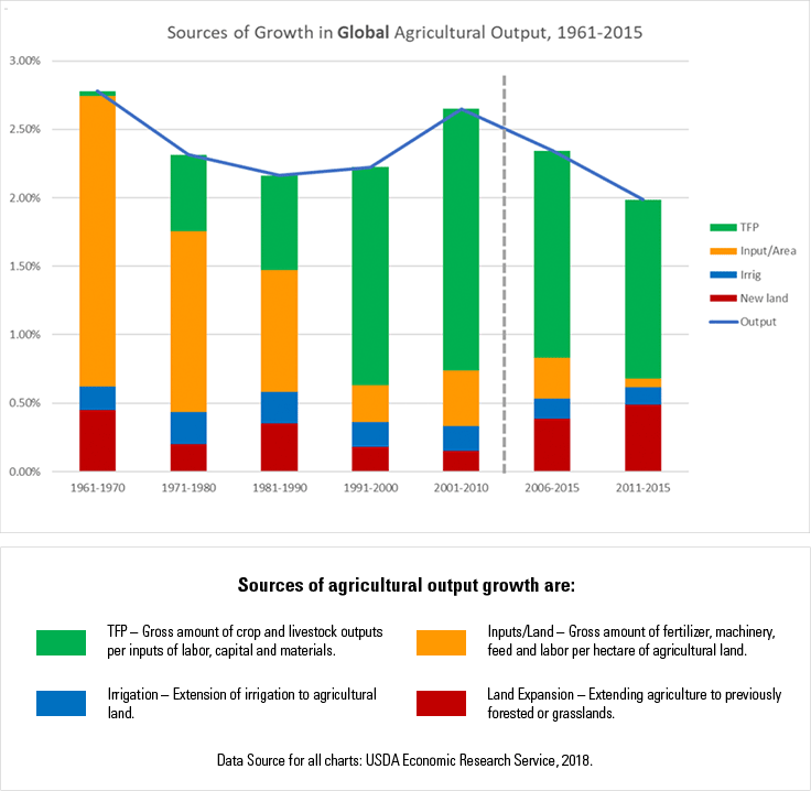 Prioritizing Productivity For Food Security Virginia Tech CALS Global Prioritizing Productivity For Food Security Virginia Tech CALS Global