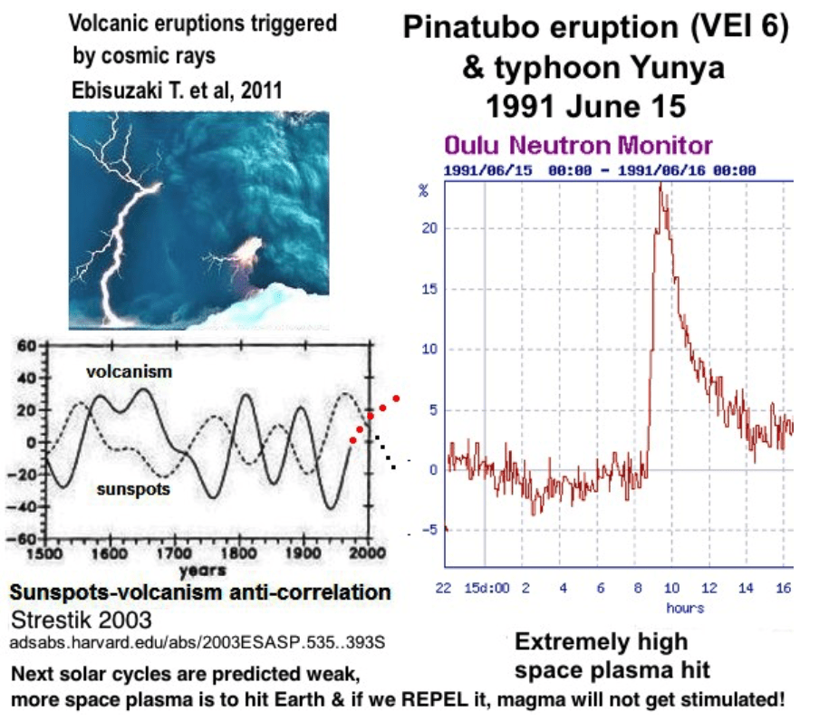 Global blackout prevention or extinction / more languages BG,CS,CY,DA,ET,EU,HU, HY,FI,LV,NL,NO