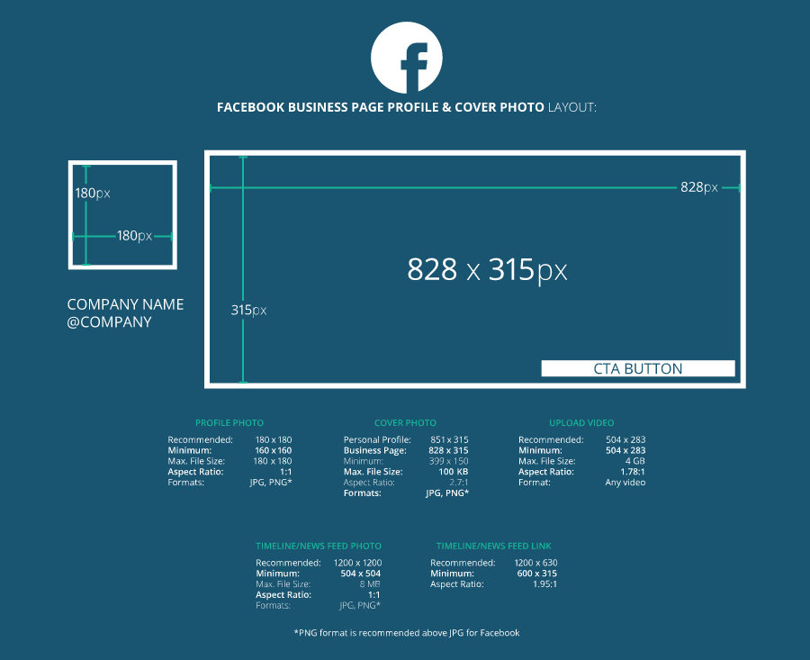 How To Use Facebook A Basic Facebook Guide (2022)