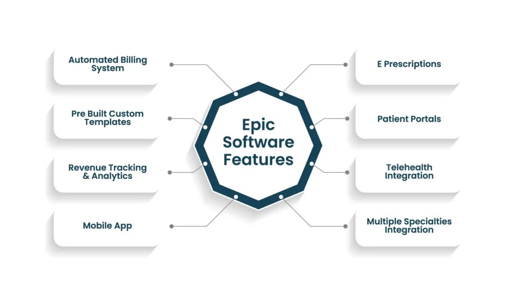 What is Epic in Healthcare? Epic Experience Epic System