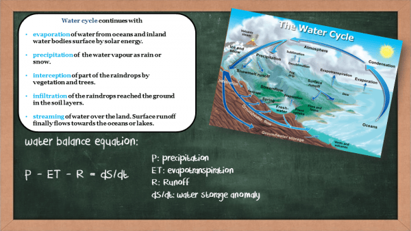 Surface Water Storage Variation and River Discharge Global CDA