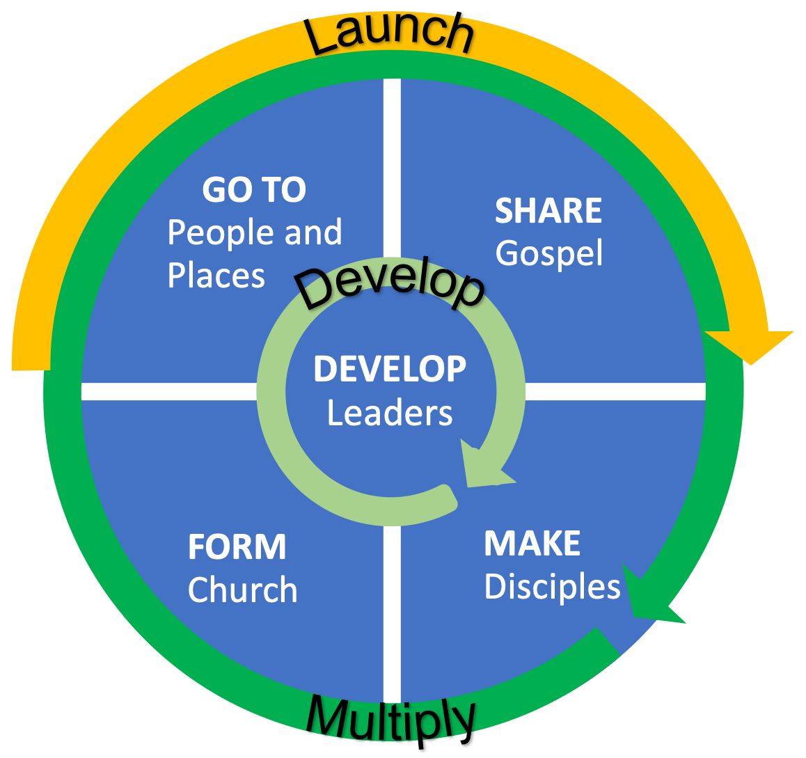MC2 Resource Library Global Church Movements