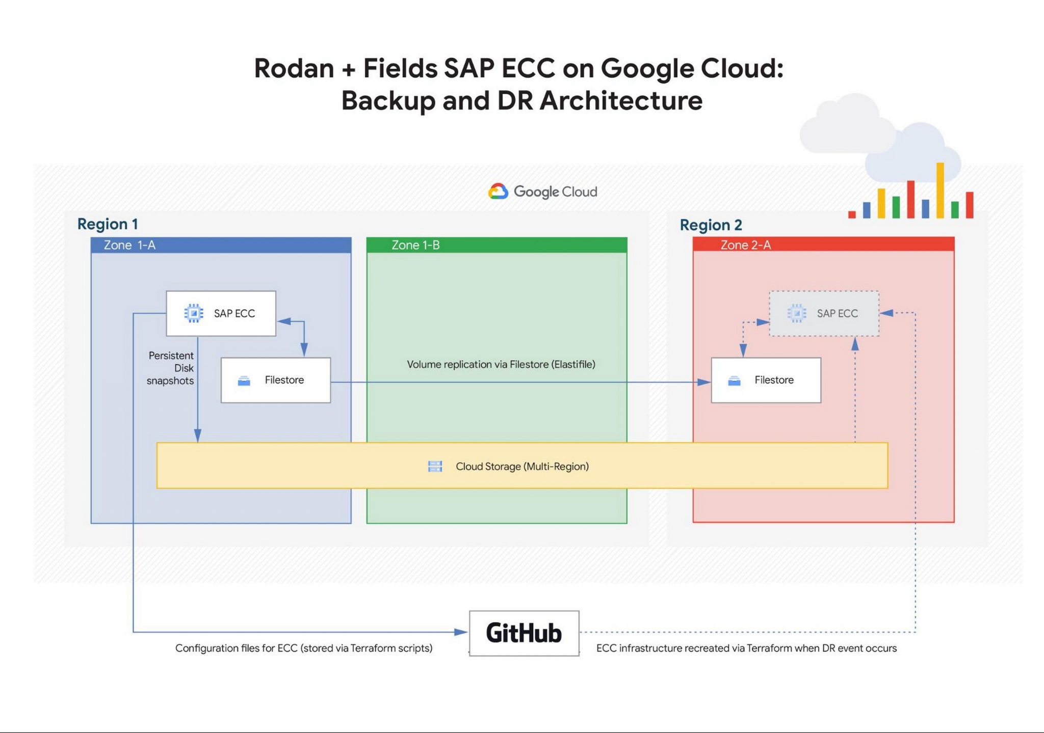 Rodan + Fields Achieve Business Continuity For Retail