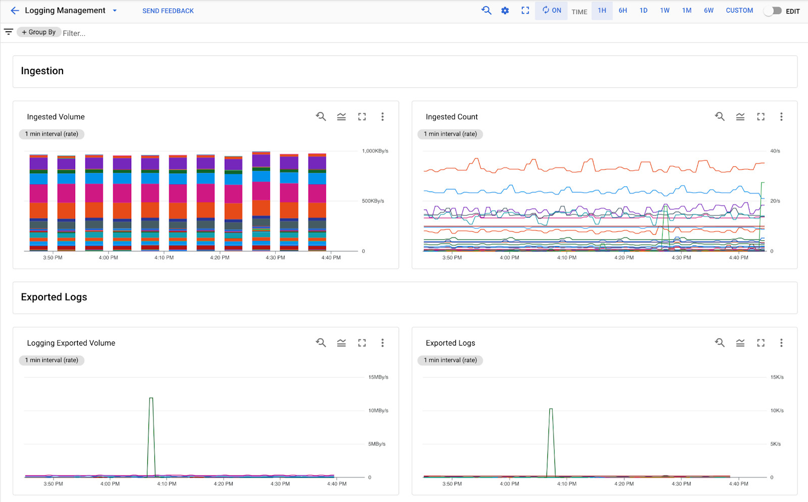 Analyze Your GKE And GCE Logging Usage Data Easier With New Dashboards