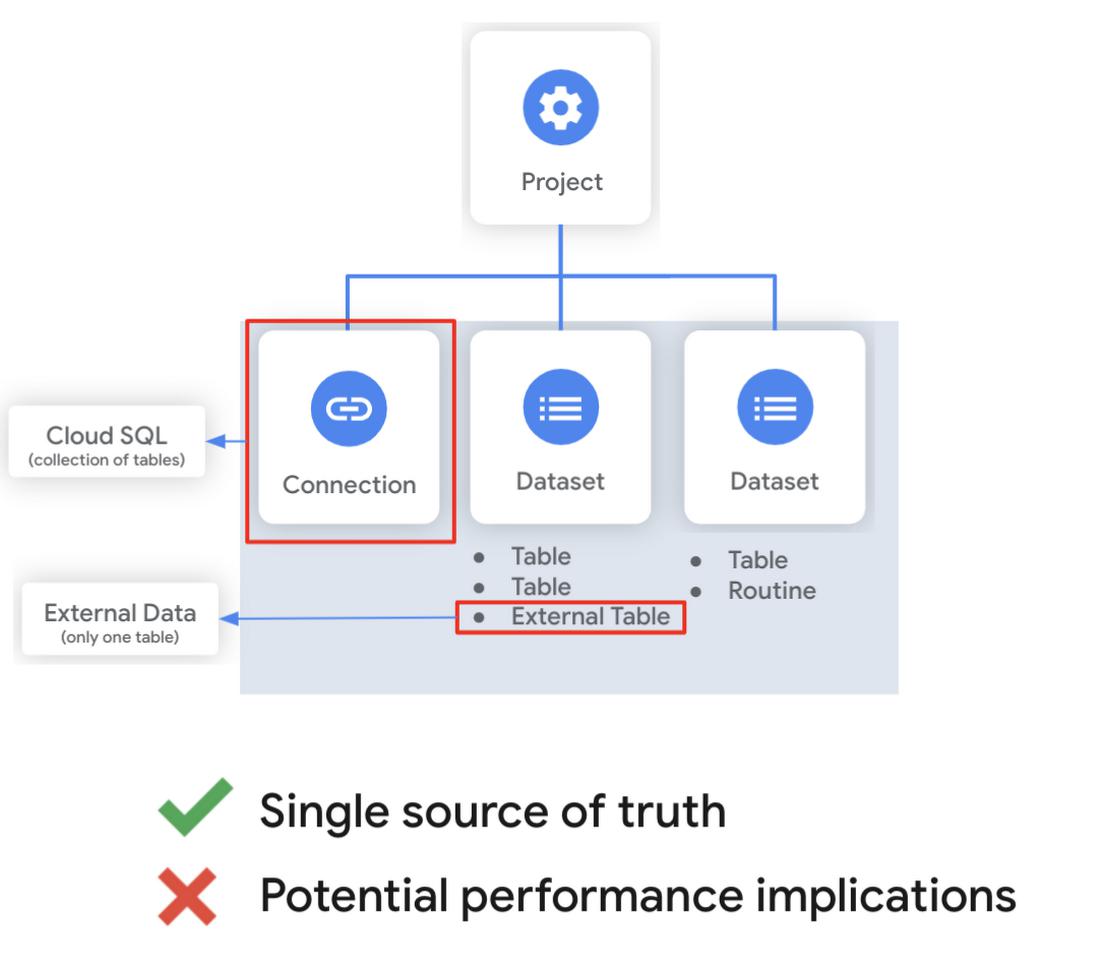 BigQuery Admin Reference Guide Tables & Routines Global Cloud Platforms