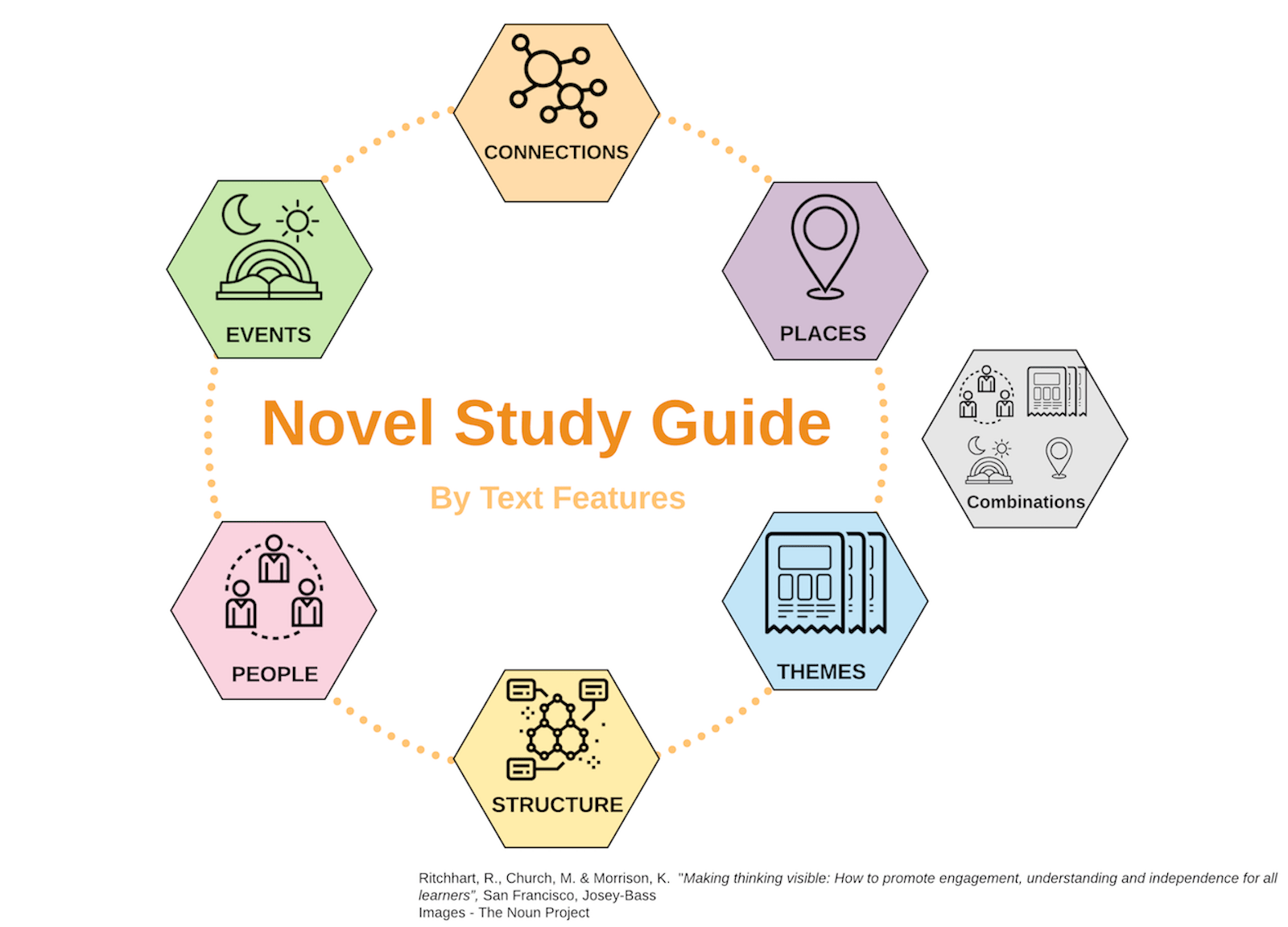Novel Study Guide