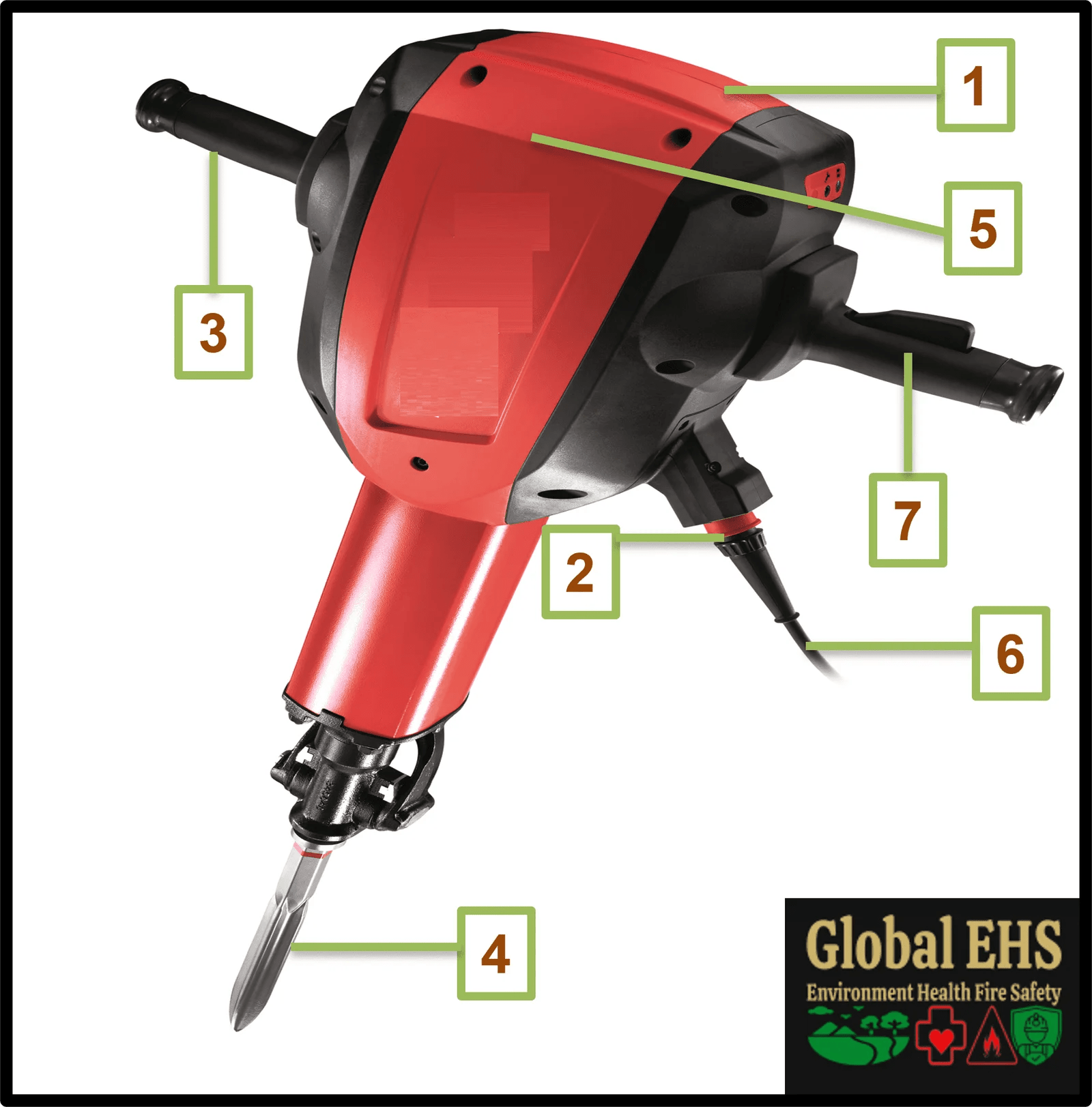 Breaker Safety Inspection Checklist