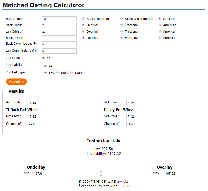 Sportsbook Rollover Bonus Strategy Underlay Betting GEM Global