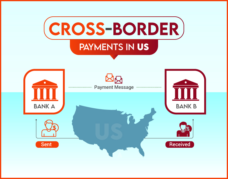 What Are CrossBorder Payments In The US?