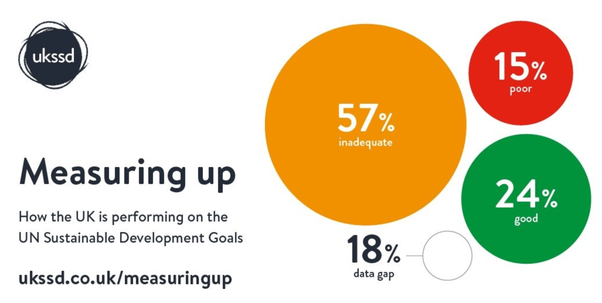 UKSSD publishes 'Measuring Up' progress report Scotland's Sustainable
