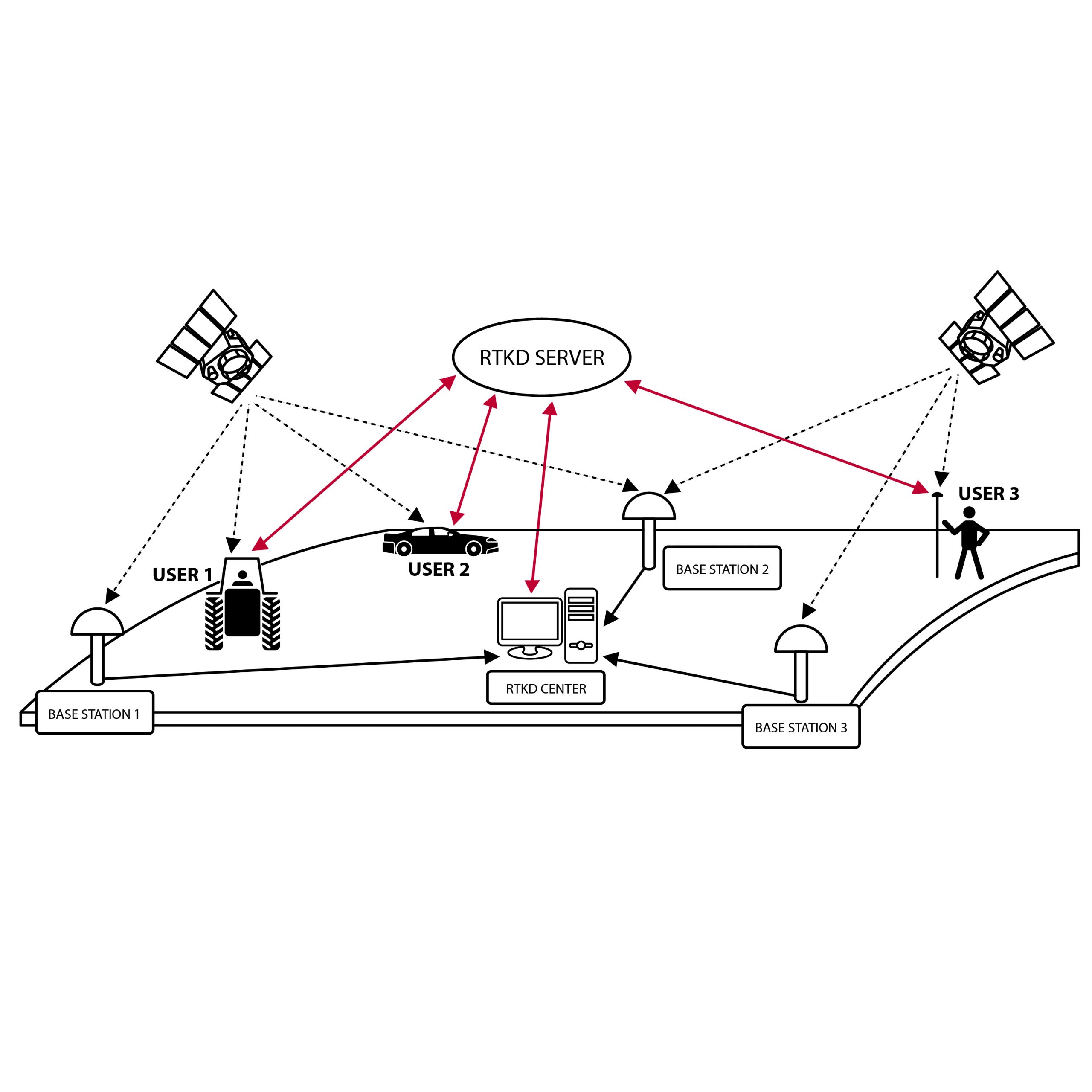 Understanding RTK VRS Networks Global GPS Systems