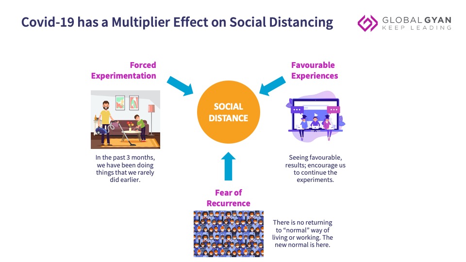 Leadership in the Isolation Economy GlobalGyan Leadership Academy