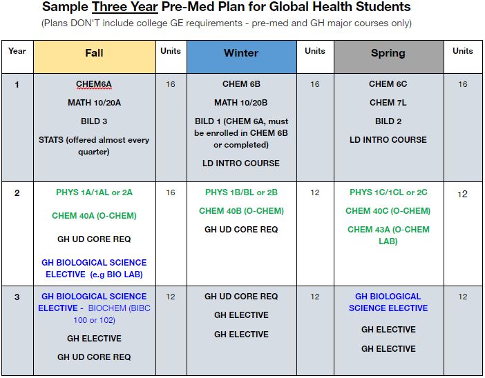 Ucsd Dei Courses Winter 2023 Global Health Undergraduate Major